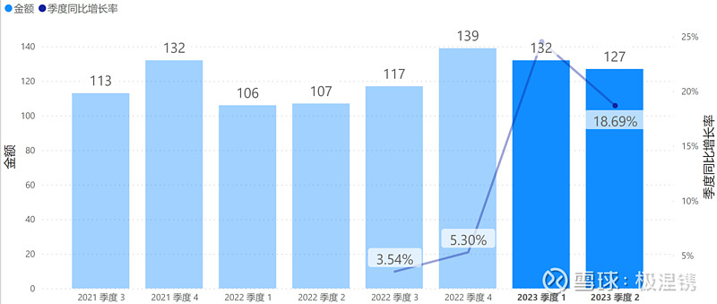 Kaiyun体育全站入口财报分析——腾讯2023半年度财报出炉(图24)