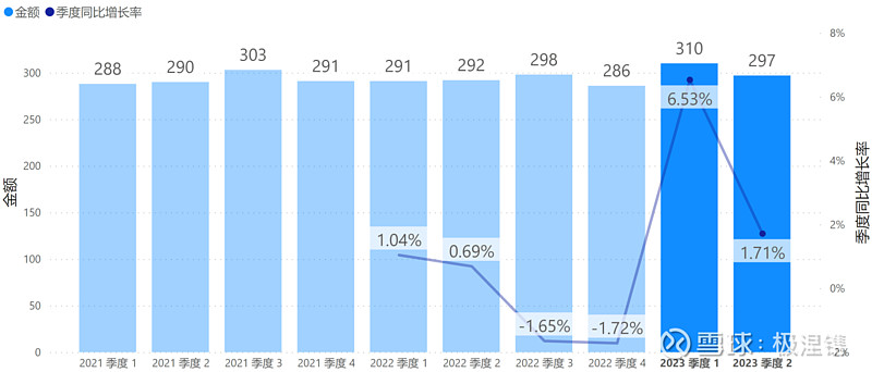 Kaiyun体育全站入口财报分析——腾讯2023半年度财报出炉(图25)
