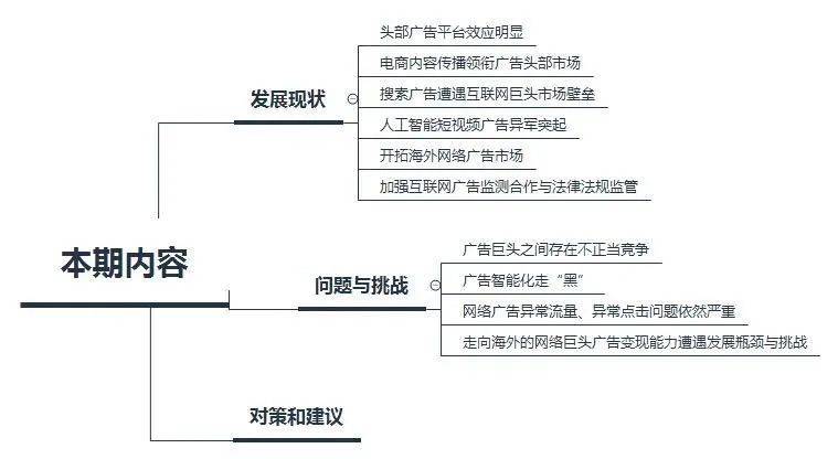 蓝皮书解读04：网络广告的巨头之战笑到最后的才是赢家kaiyun官方网站下载(图1)