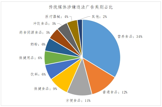 2023年9月北京市广告Kaiyun体育全站入口监测报告(图1)