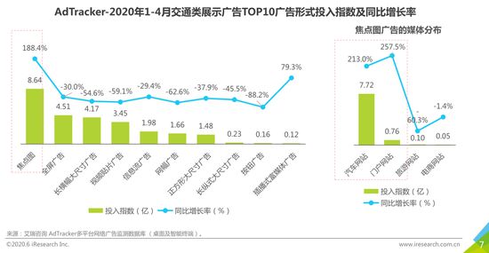 20kaiyun官方网站下载20年中国网络广告监测报告：交通行业展示类广告持续负增长（可下载）(图3)