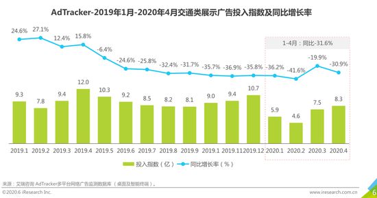 20kaiyun官方网站下载20年中国网络广告监测报告：交通行业展示类广告持续负增长（可下载）(图2)
