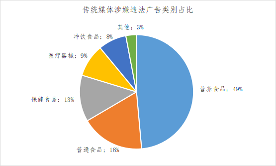 一季度北京市广告监测情况报告云开全站app登录(图1)