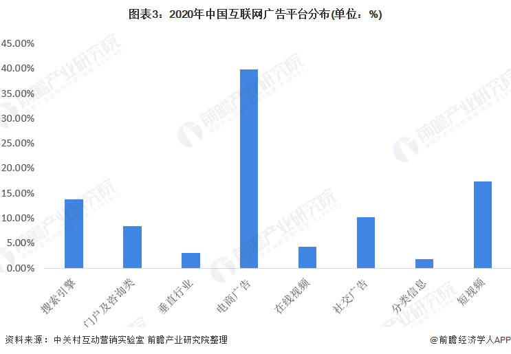 202Kaiyun体育全站入口2年中国互联网广告行业市场现状及竞争格局分析 互联网广告规模接近5500亿元(图3)