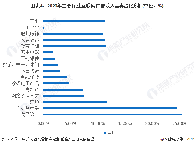 202Kaiyun体育全站入口2年中国互联网广告行业市场现状及竞争格局分析 互联网广告规模接近5500亿元(图4)