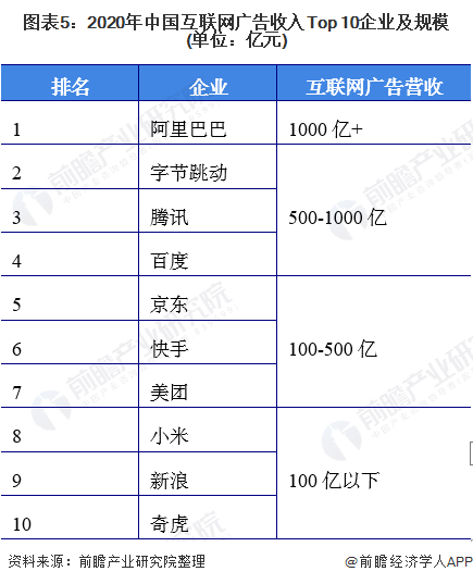 202Kaiyun体育全站入口2年中国互联网广告行业市场现状及竞争格局分析 互联网广告规模接近5500亿元(图5)