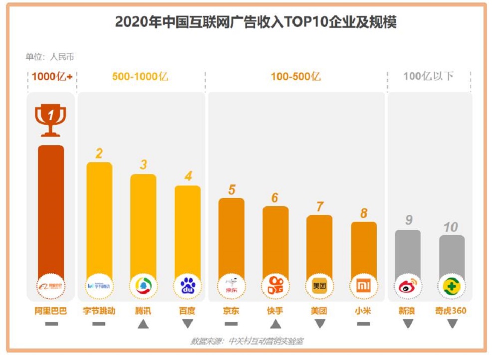 《20Kaiyun体育全站入口20中国互联网广告数据报告》正式发布(图1)