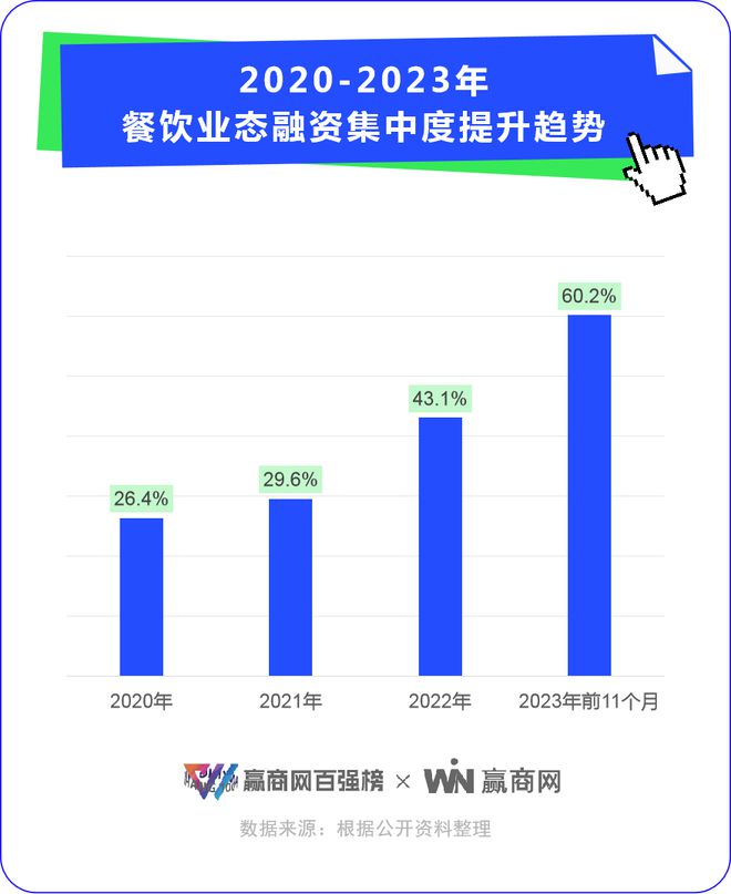 新消费投融资“四年Kaiyun体育全站入口最差”：11个月仅161起年轻人都在买什么？(图3)