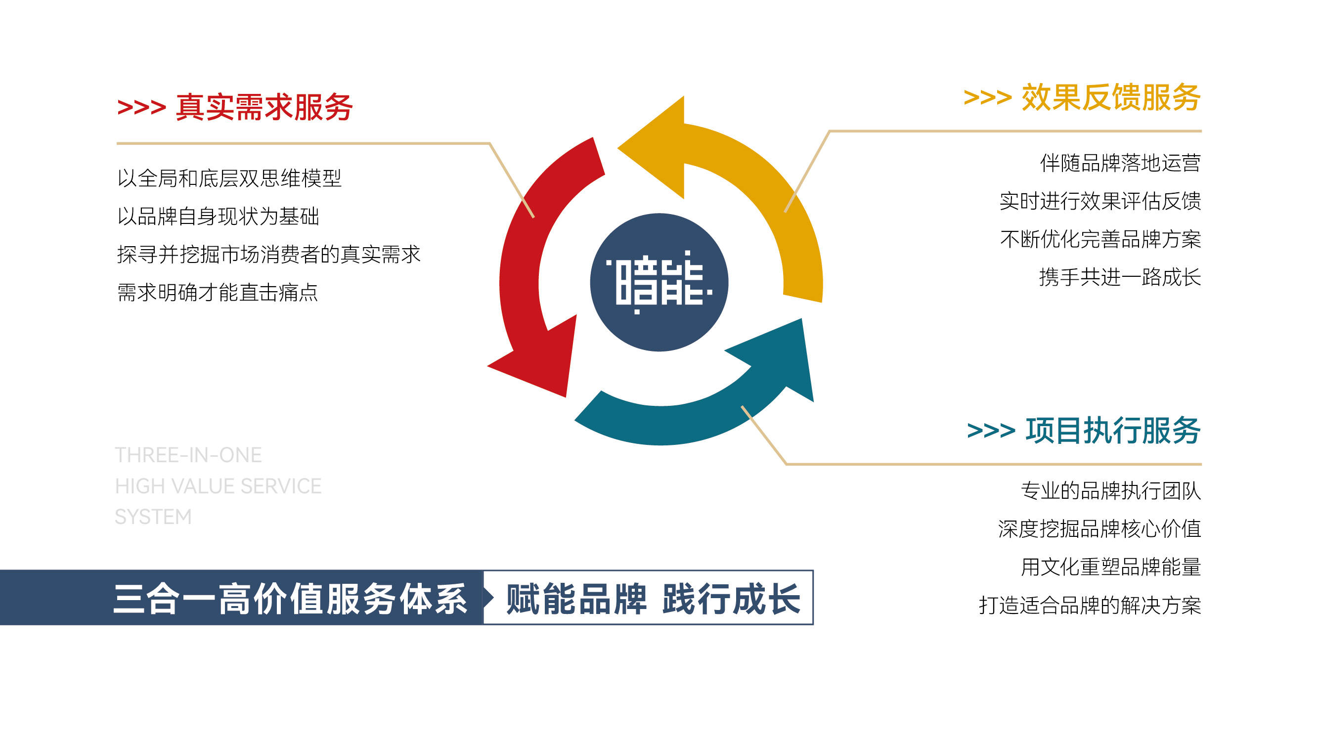 重庆云开全站app登录暗能广告品牌包装设计公司：分享品牌全案经典方法(图5)