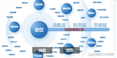 重庆云开全站app登录暗能广告品牌包装设计公司：分享品牌全案经典方法(图3)