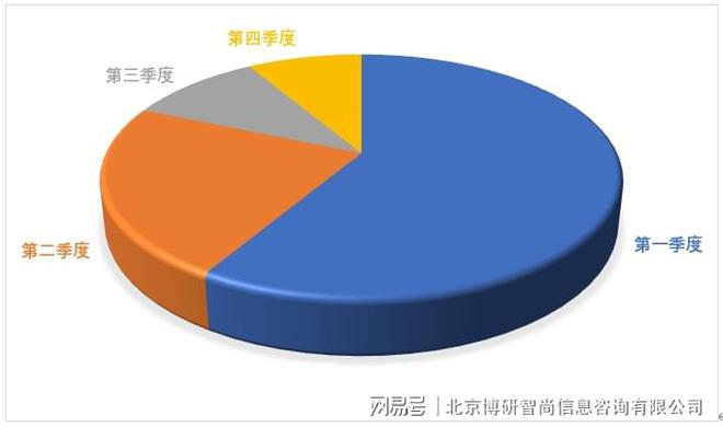 中国互联网广告行业市场发展潜力及kaiyun官方网站下载投资策略研究报告(图3)