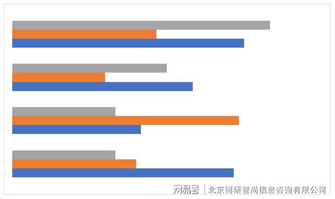 中国互联网广告行业市场发展潜力及kaiyun官方网站下载投资策略研究报告(图4)