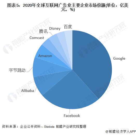 kaiyun官方网站下载广告界“大地震”：谷歌计划年底取消Cookie！专家：广告业还未准备好【附互联网竞争格局分析】(图2)