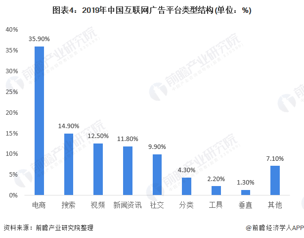 kaiyun官方网站下载十张图带你看2020年中国互联网广告发展现状与趋势分析 搜索类广告风光不再(图4)