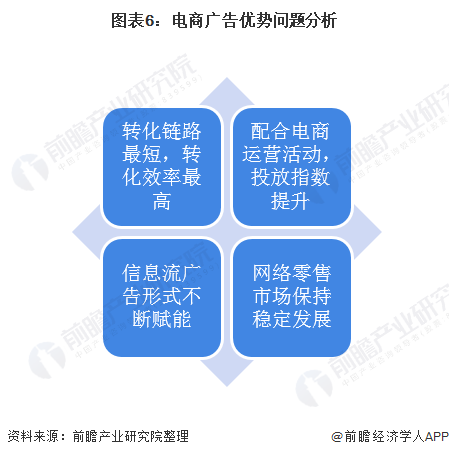 kaiyun官方网站下载十张图带你看2020年中国互联网广告发展现状与趋势分析 搜索类广告风光不再(图6)