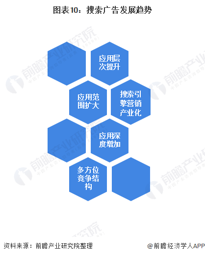 kaiyun官方网站下载十张图带你看2020年中国互联网广告发展现状与趋势分析 搜索类广告风光不再(图10)