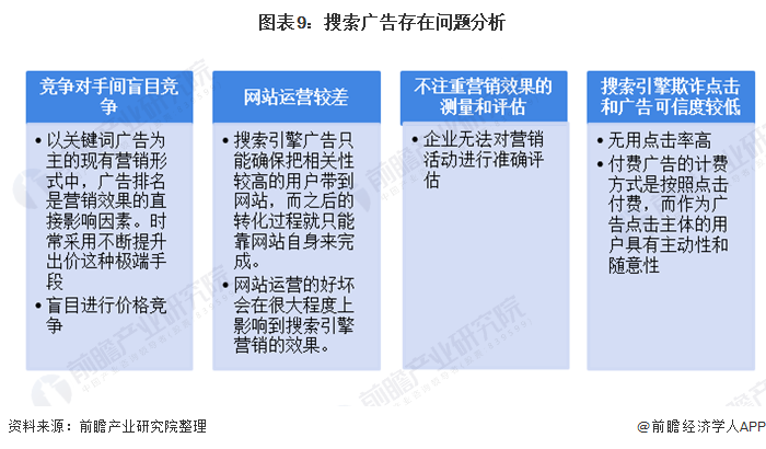 kaiyun官方网站下载十张图带你看2020年中国互联网广告发展现状与趋势分析 搜索类广告风光不再(图9)