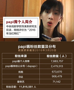 Kaiyun体育全站入口PAPI酱广告拍出2200万 中国网络广告市场增速高达36%(图1)